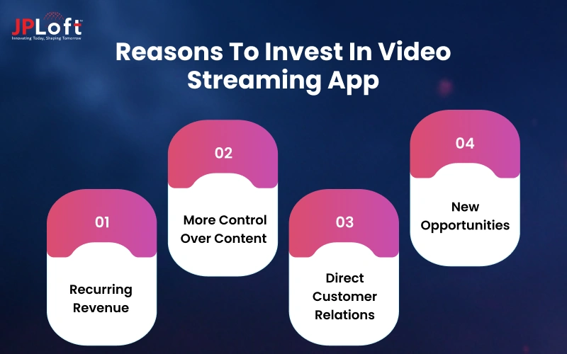 Reasons to Invest in Video Streaming App